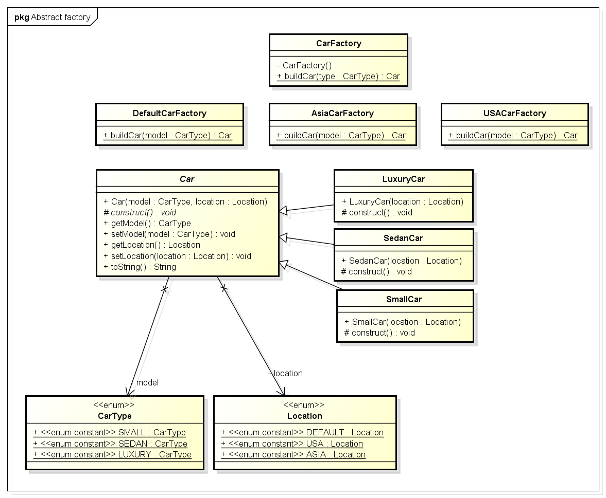 abstract_fctory_package_diagram-9778485