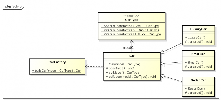 Factory Pattern