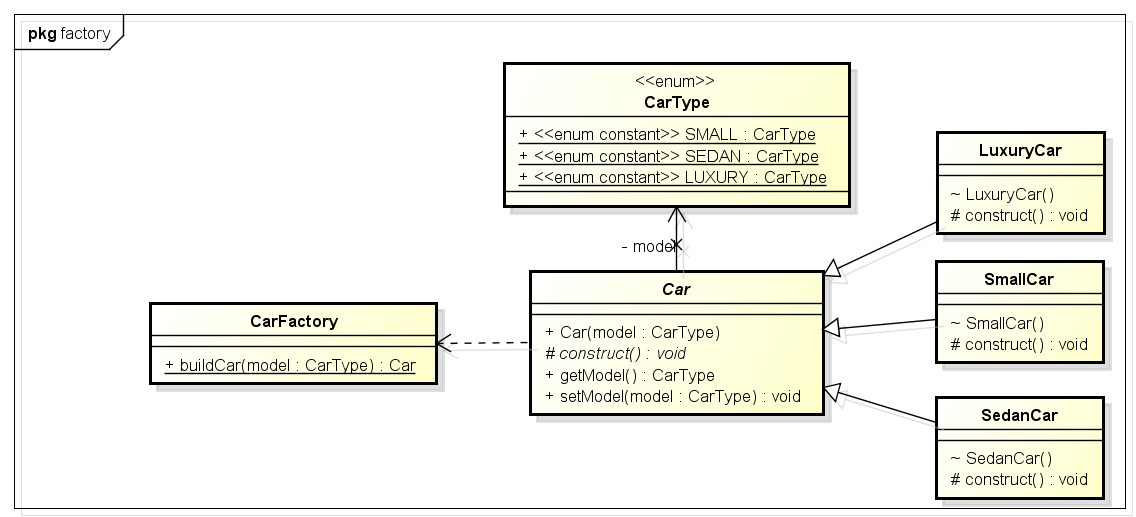 class_diagram_of_factory_pattern_in_java1-8964987
