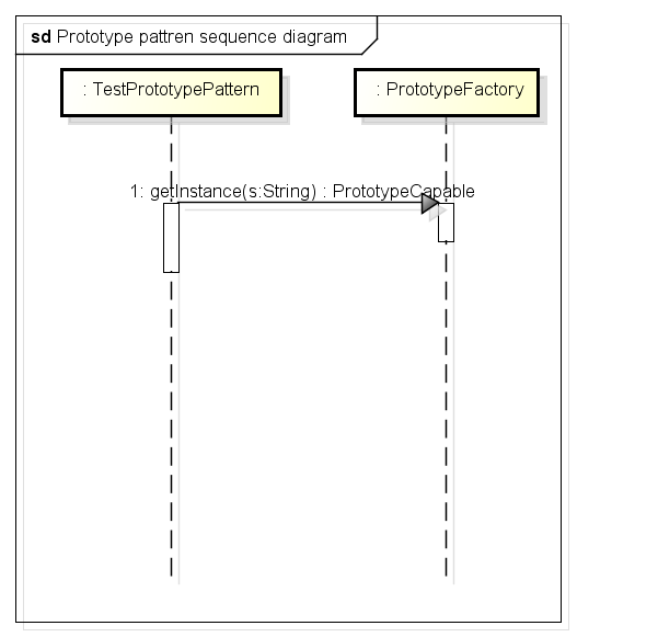 prototype-pattren-sequence-diagram-7033432