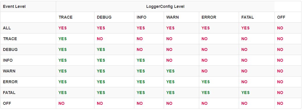 log4j debug warn