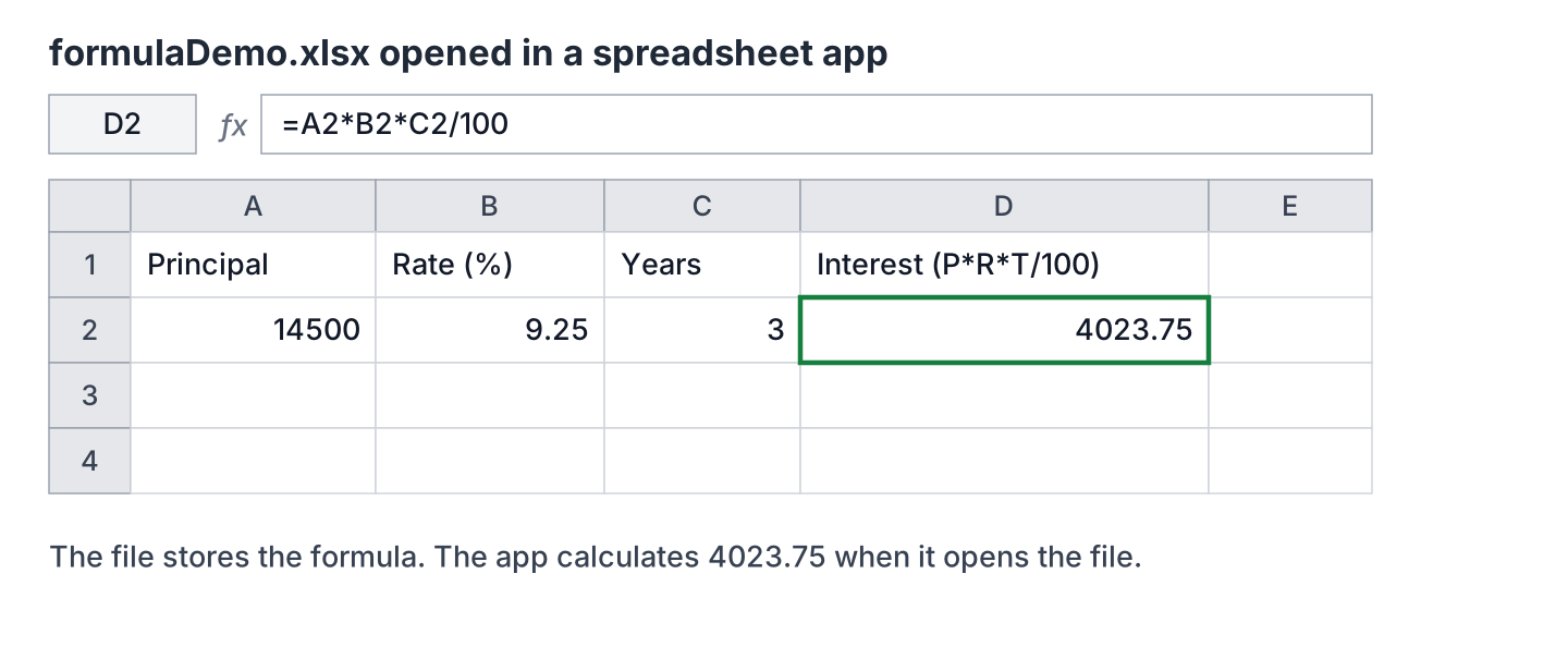 Spreadsheet formulaDemo.xlsx with Principal 14500, Rate 9.25, Years 3 and the cell D2 selected, showing the formula A2*B2*C2/100 and the result 4023.75