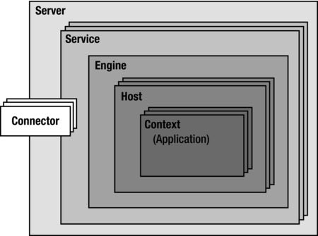 tomcat 8 websocket