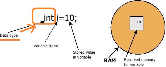 Java Data Type