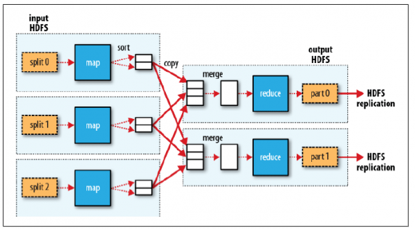 За что отвечает фреймворк mapreduce hadoop