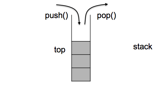 What Is Stack In Java