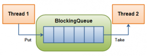 blocking-queue