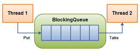 blocking-queue