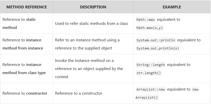 Instance method. Метод референс java. References примеры. Метод reference points.