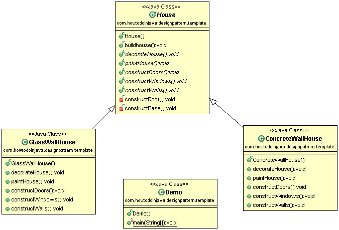 template method design pattern class diagram
