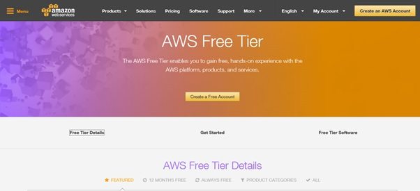 AWS Free Tier