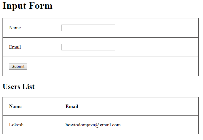 Valid Form Submission