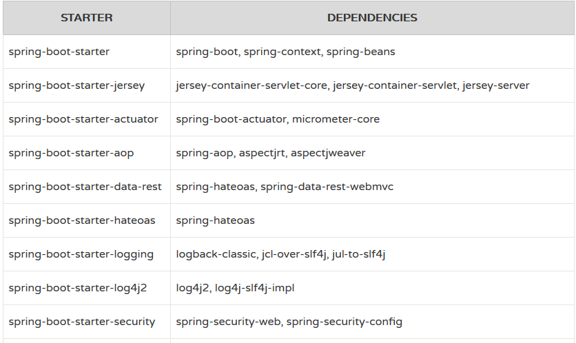 Spring boot starters