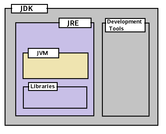 What Are Jvm Jre And Jdk In Java 2706