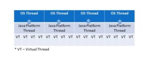 java virtual threads