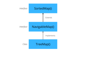 submap method with different maps