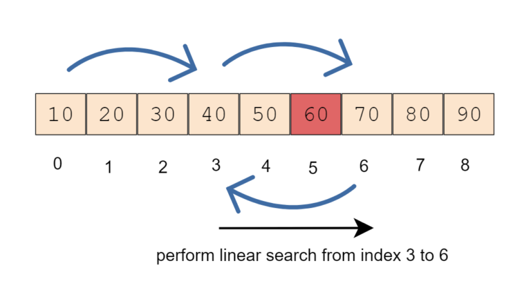 jump search