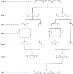 Java Merge Sort