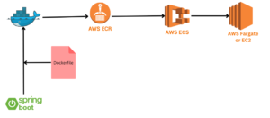 Spring-boot-app-deploy-to-AWS