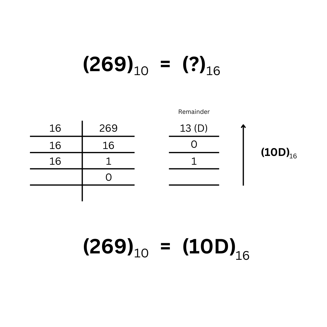 Hexadecimal values