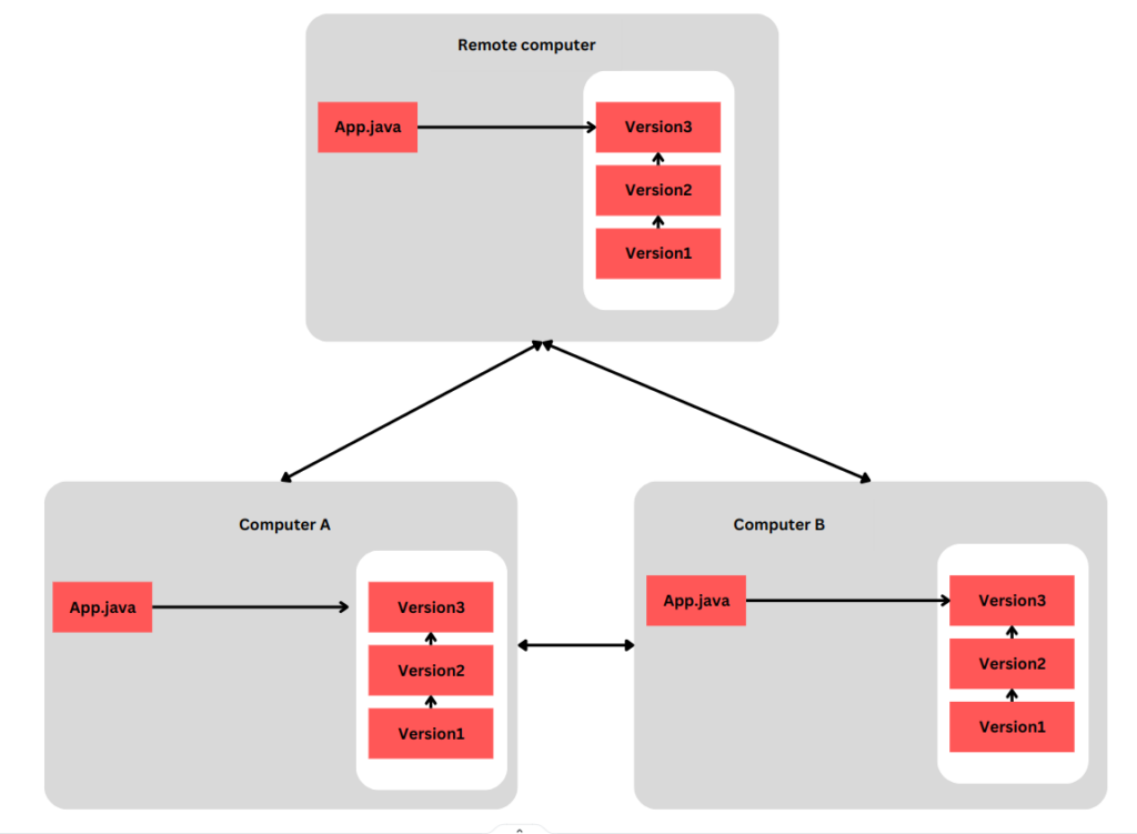 git vs github desktop