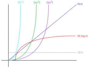 comparing-algorithms-by-complexity