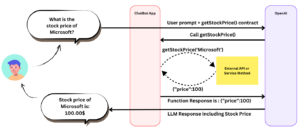 Spring AI Function Calling Flow Diagram