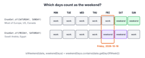 A week from Monday to Sunday with Saturday and Sunday marked as the weekend in the default rule, and Friday and Saturday marked in a Friday-Saturday rule