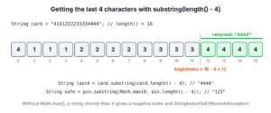 Index diagram of a 16-digit card number where substring(length - 4) starts at index 12