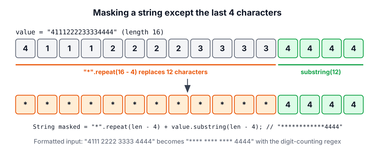A card number where the first 12 characters become asterisks and the last 4 digits 4444 stay visible