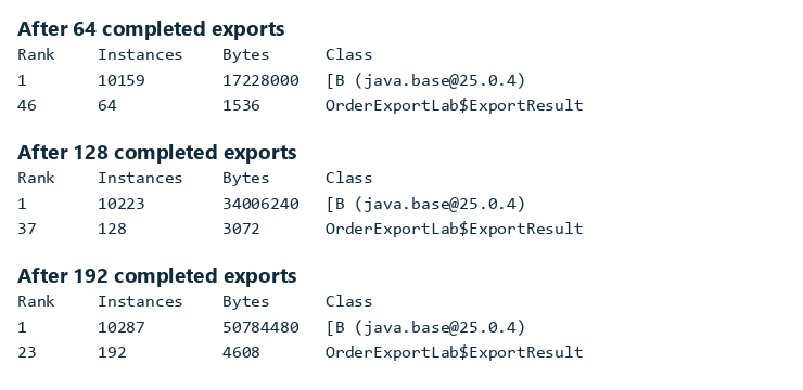 Actual class histogram rows after 64, 128, and 192 completed exports