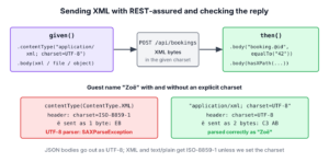 REST-assured XML request flow from body and content type with charset to the server and the GPath and XPath response checks