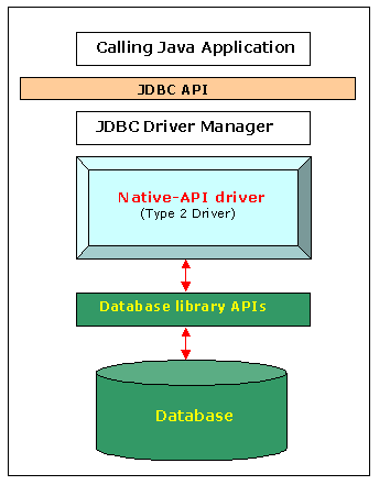 java 8 jdbc odbc bridge alternative