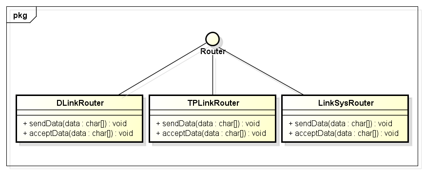 Existing routers in application