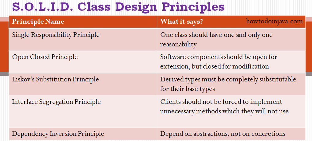 5 java class design principles